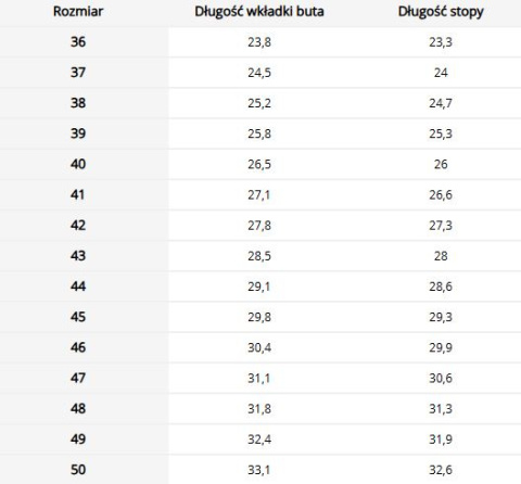 Trzewiki robocze YESVEL - SB E FO SRC, oddychające, podnosek REIS Trzewiki robocze YESVEL - SB E FO SRC, oddychające, podnosek REIS