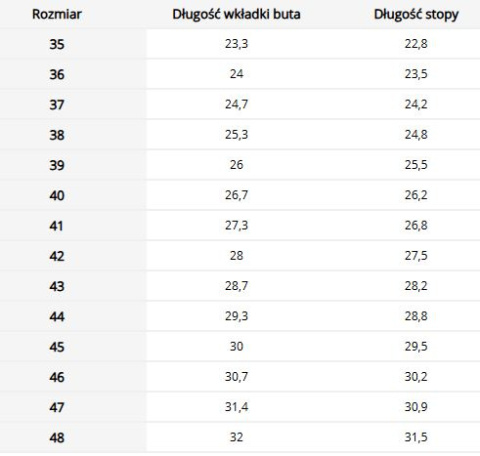 Buty bezpieczne DROP-ROL S1 SR FO - z pokrętłem REIS Buty bezpieczne DROP-ROL S1 SR FO - z pokrętłem REIS