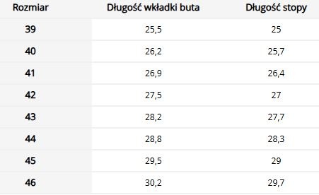 Buty Trzewiki TORRENT – Lekkie, wygodne z PU i tekstylne REIS Buty Trzewiki TORRENT – Lekkie, wygodne z PU i tekstylne REIS