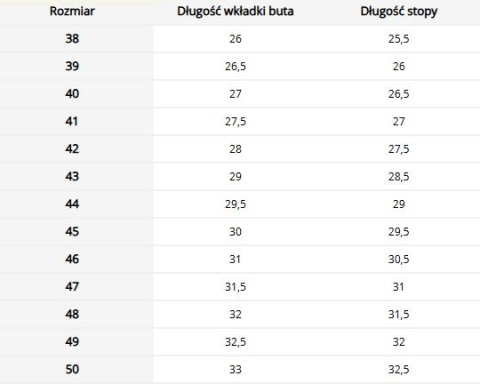 Buty antypoślizgowe - do pracy w wilgoci i olejach, OB FO SRC FAGUM-STOMIL