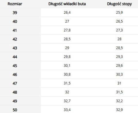 Wkład Ocieplający BLGRENLANDER z Podstopiem Aluminiowym Komfort Ciepła LEMIGO Wkład Ocieplający BLGRENLANDER z Podstopiem Aluminiowym Komfort Ciepła LEMIGO