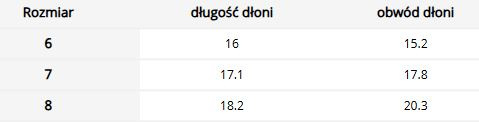Długie rękawice robocze do ogrodu - skóra syntetyczna, regulowane REIS Długie rękawice robocze do ogrodu - skóra syntetyczna, regulowane REIS