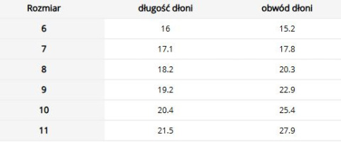 Rękawice ochronne pszczelarskie - Całodłonicowe, zgodne z EN ISO 21420 REIS Rękawice ochronne pszczelarskie - Całodłonicowe, zgodne z EN ISO 21420 REIS