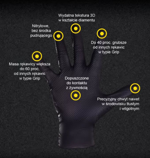 Rękawice nitrylowe czarne Grip BARDZO GRUBE 50 szt. rozm. XXL ProMates Rękawice nitrylowe czarne Grip BARDZO GRUBE 50 szt. rozm. XXL ProMates
