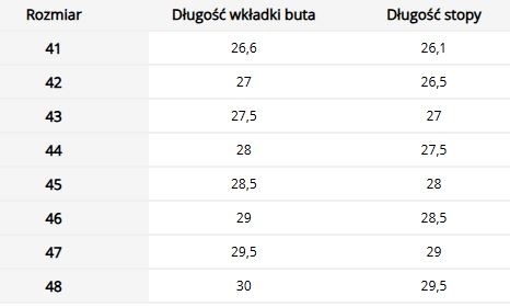 Ocieplane Kalosze EVA – Komfort i Ochrona do -30°C LEMIGO Ocieplane Kalosze EVA – Komfort i Ochrona do -30°C LEMIGO