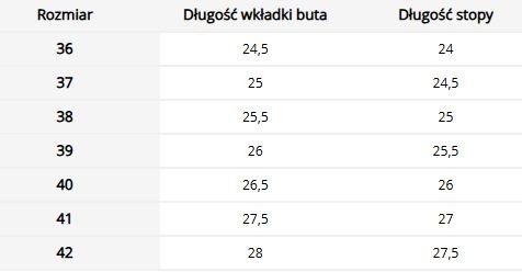 Buty Zawodowe Krótkie 13022 PRO – dla Przemysłu Spożywczego FAGUM-STOMIL Buty Zawodowe Krótkie 13022 PRO – dla Przemysłu Spożywczego FAGUM-STOMIL