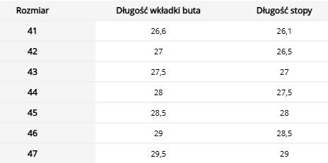 Buty EVA OB CI E SRC – Pełna Ochrona i Komfort na Cały Rok LEMIGO