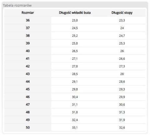Buty Zawodowe YESVEL OB E FO SRC – Zamszowe Półbuty z Antypoślizgową Podeszwą REIS