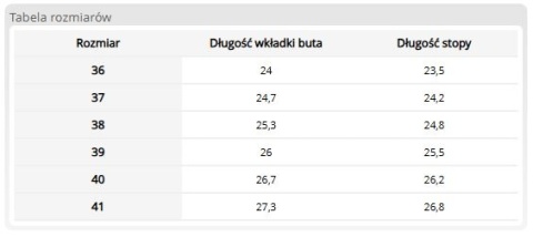 Damskie Buty Zimowe LIVIGNO – Ocieplane, Wodoodporne, Na Miasto i w Góry REIS