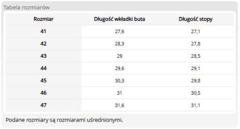 Buty Bezpieczne GO WORK S5 FO E CI A SRC | EVA, Kevlar, Stal 200J | Termiczne, Olejoodporne | Wymienny Ocieplacz LEMIGO